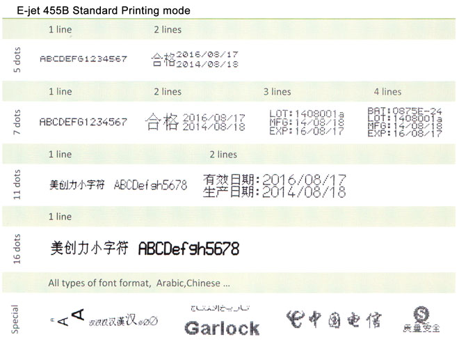 E-jet 455B Stamdard Printing Mode